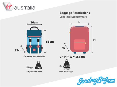 fake id in carry-on or checked bag|checked luggage with false id.